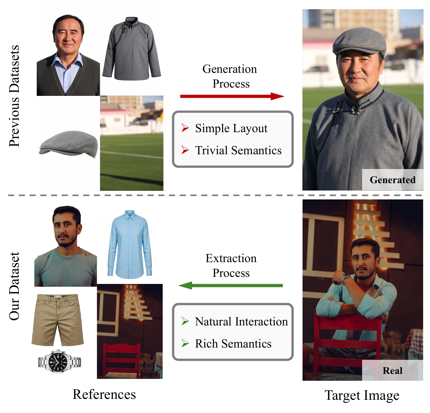 Comparison between previous distillation-based data and StructGen data curated from real-world images.